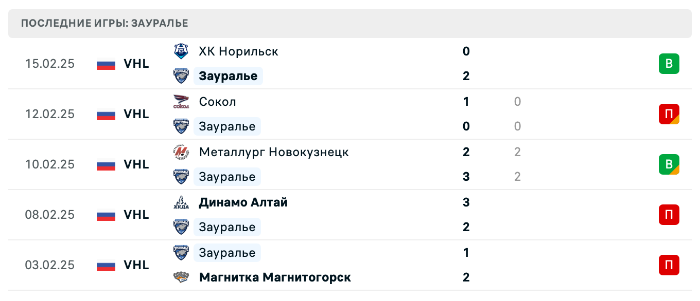 прогноз Зауралье – Барс