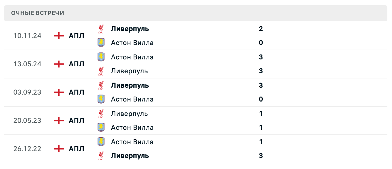 Астон Вилла – Ливерпуль 2025