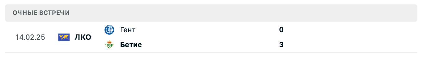 Бетис – Гент 2025