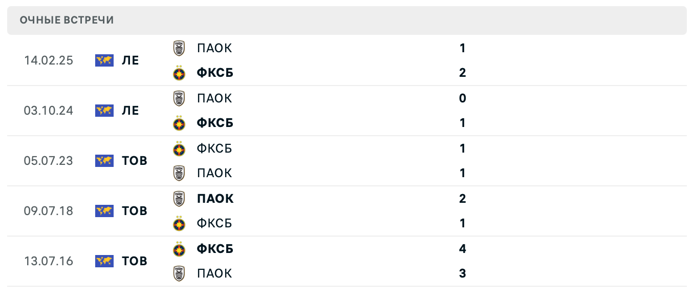ФКСБ – ПАОК 2025