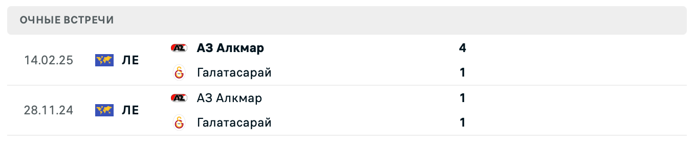Галатасарай – АЗ Алкмар 2025