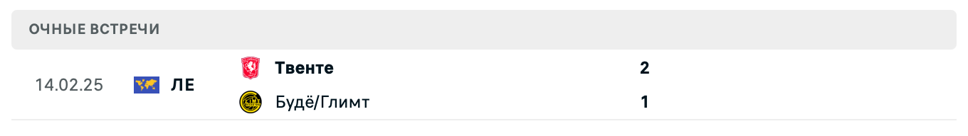 Будё/Глимт – Твенте 2025