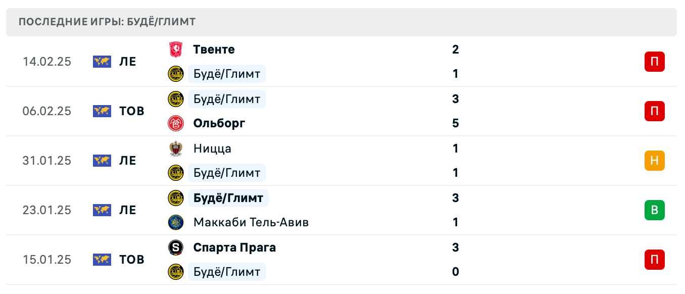 матч Будё/Глимт – Твенте