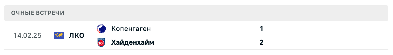 Хайденхайм – Копенгаген 2025