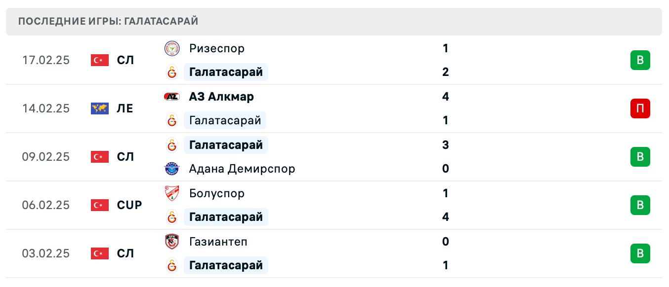 матч Галатасарай – АЗ Алкмар