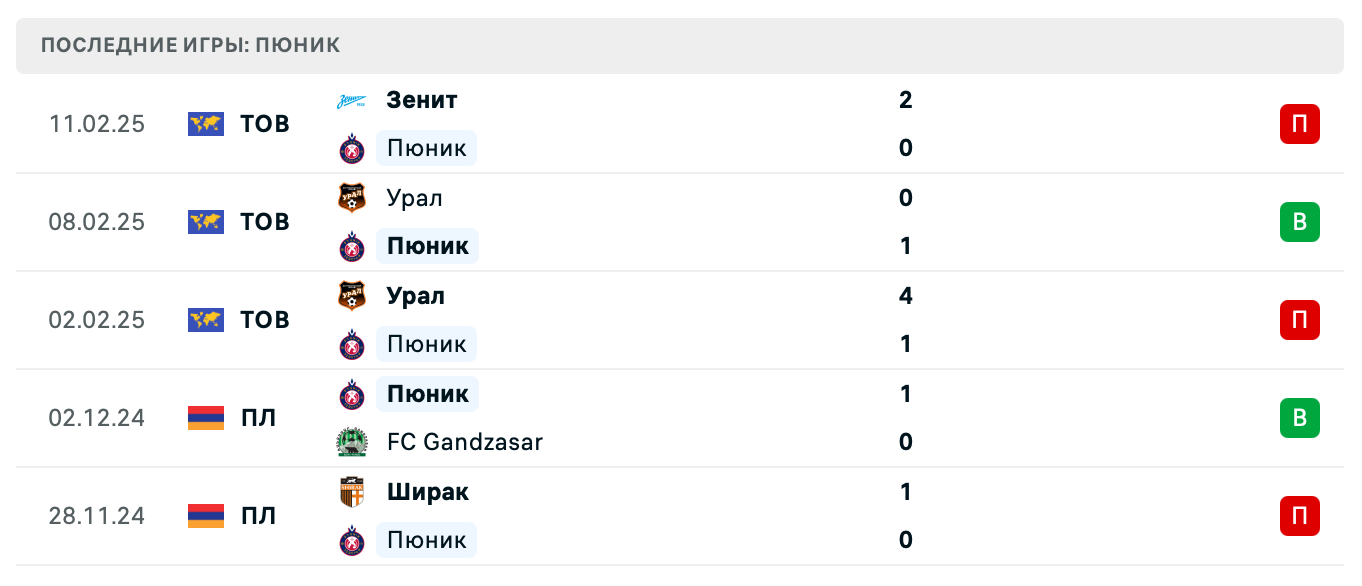 матч Пюник – Арарат-Армения