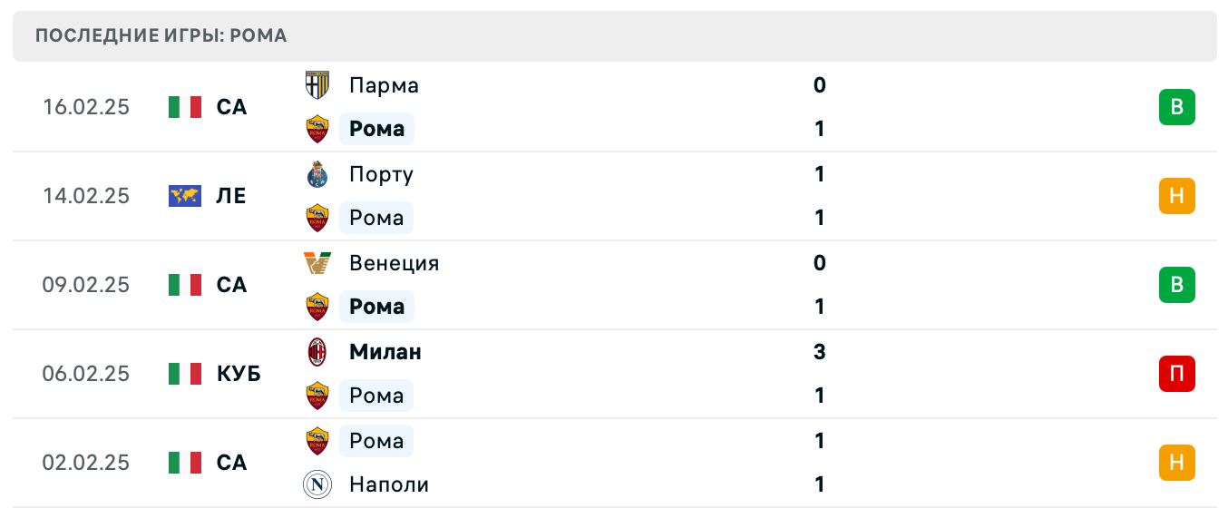 матч Рома – Порту