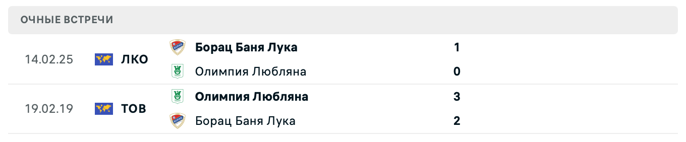 Олимпия Любляна – Борац Баня Лука 2025
