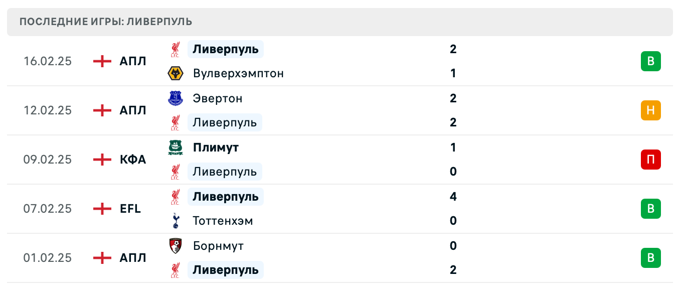 прогноз Астон Вилла – Ливерпуль