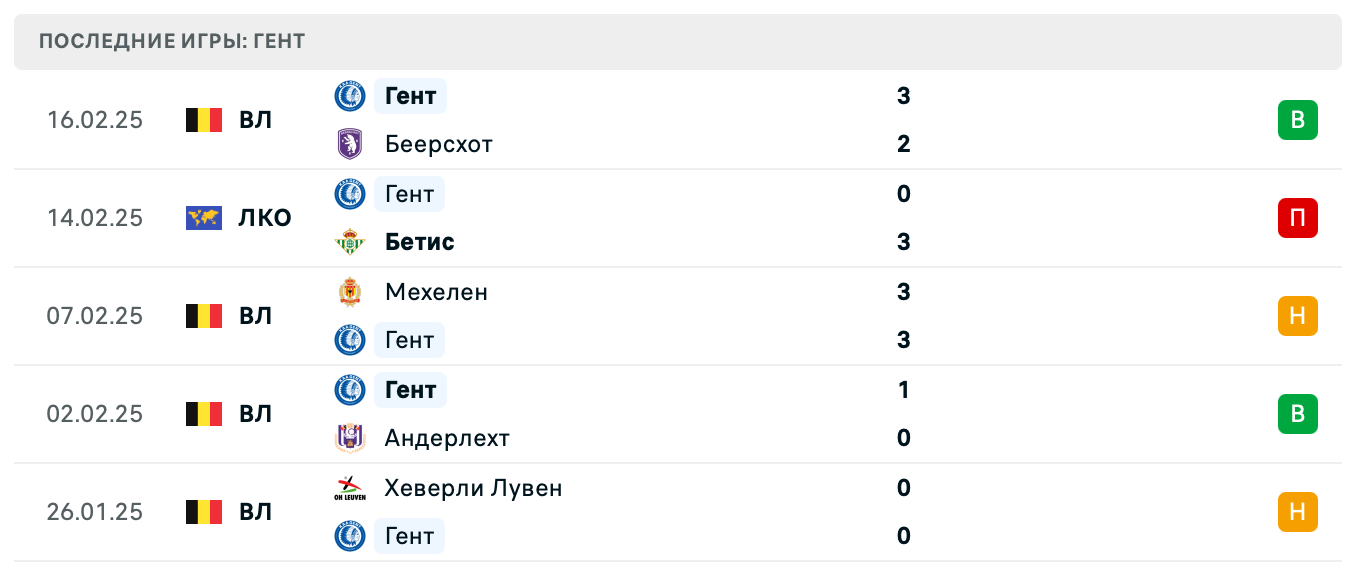 прогноз Бетис – Гент