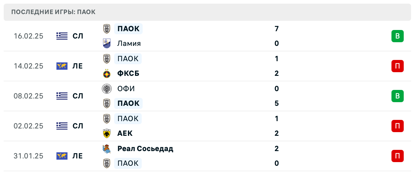 прогноз ФКСБ – ПАОК