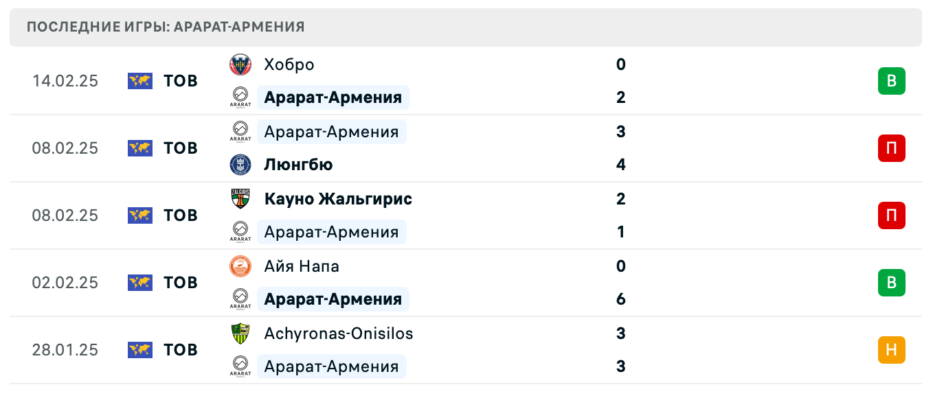 прогноз Пюник – Арарат-Армения