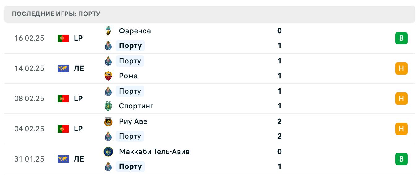 прогноз Рома – Порту
