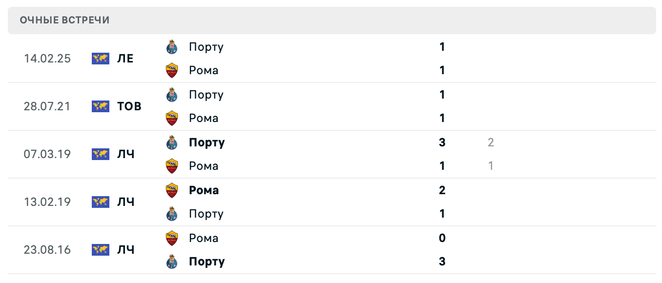Рома – Порту 2025