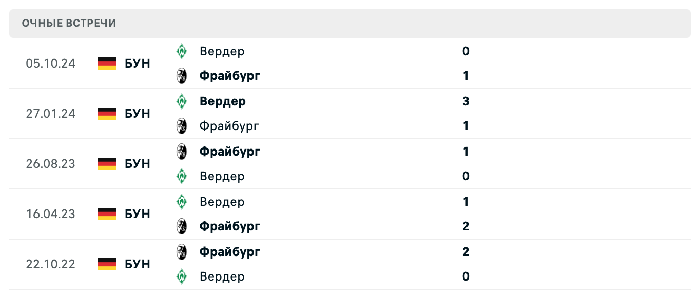 Фрайбург – Вердер 2025