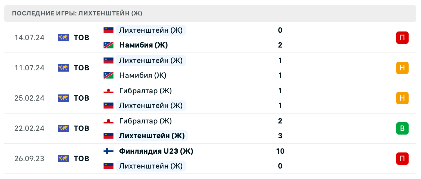 матч Армения (Ж) – Лихтенштейн (Ж)