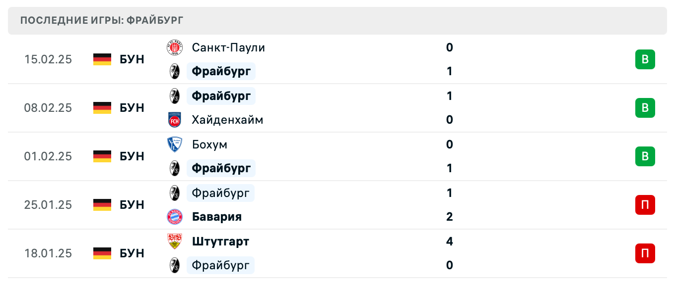 матч Фрайбург – Вердер