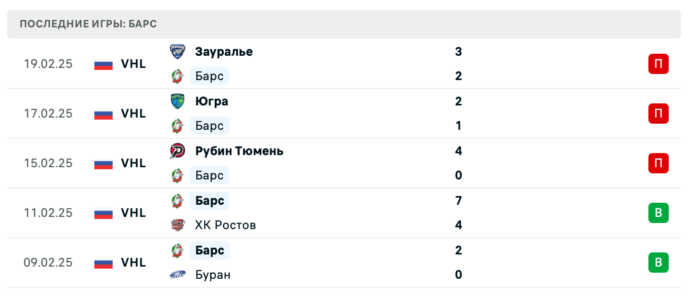 матч Омские Крылья – Барс