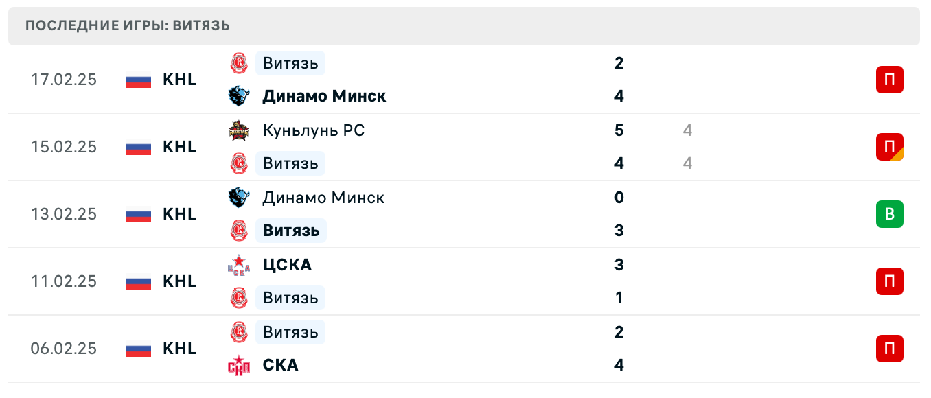 матч Витязь – Салават Юлаев