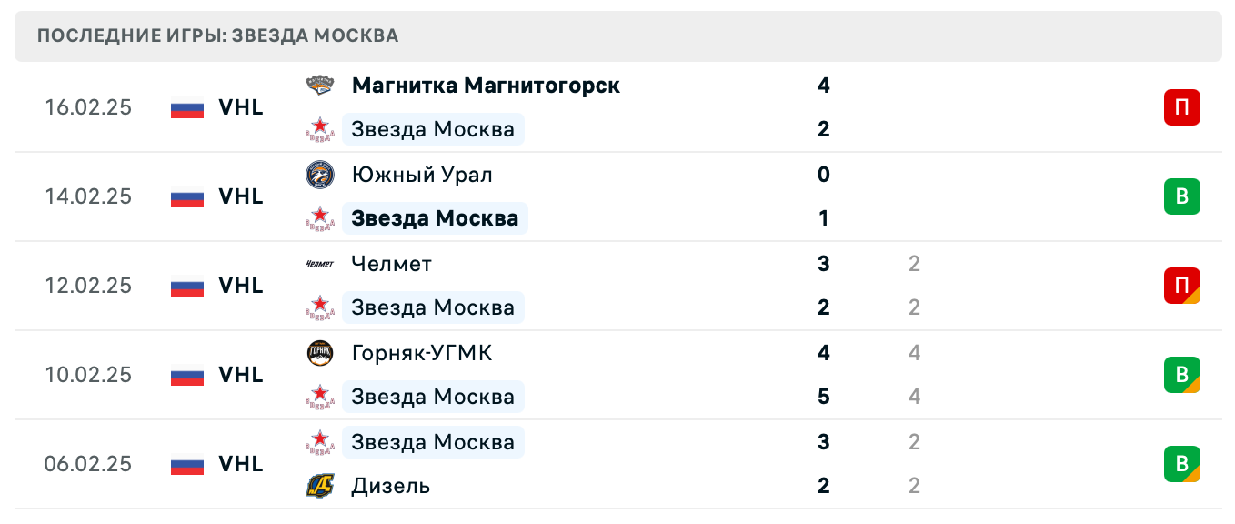 матч Звезда Москва – Динамо Алтай