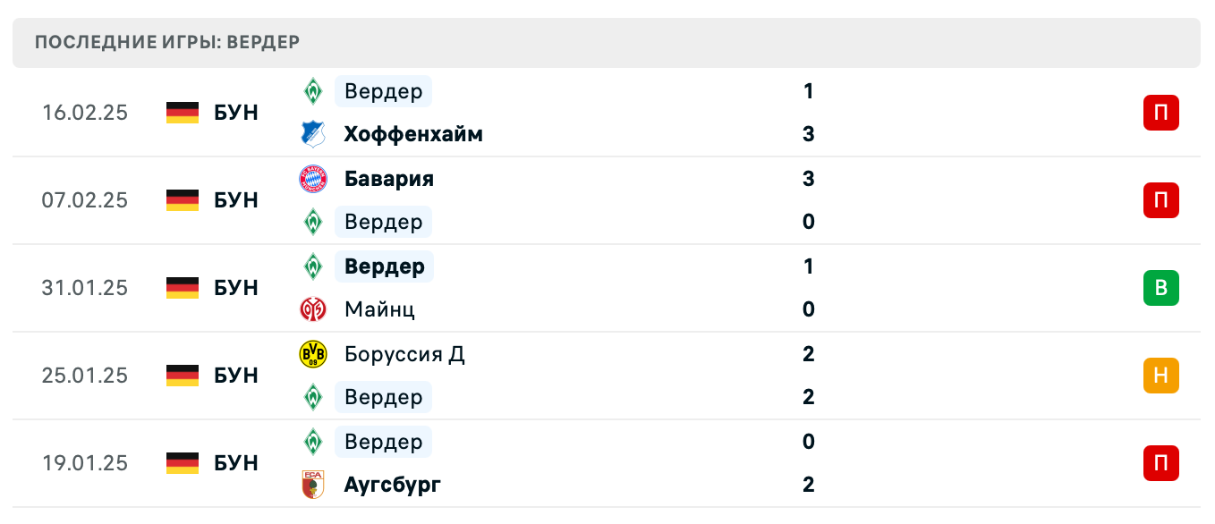 прогноз Фрайбург – Вердер