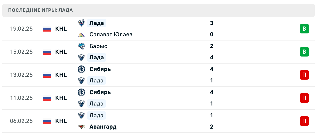 прогноз Трактор – Лада