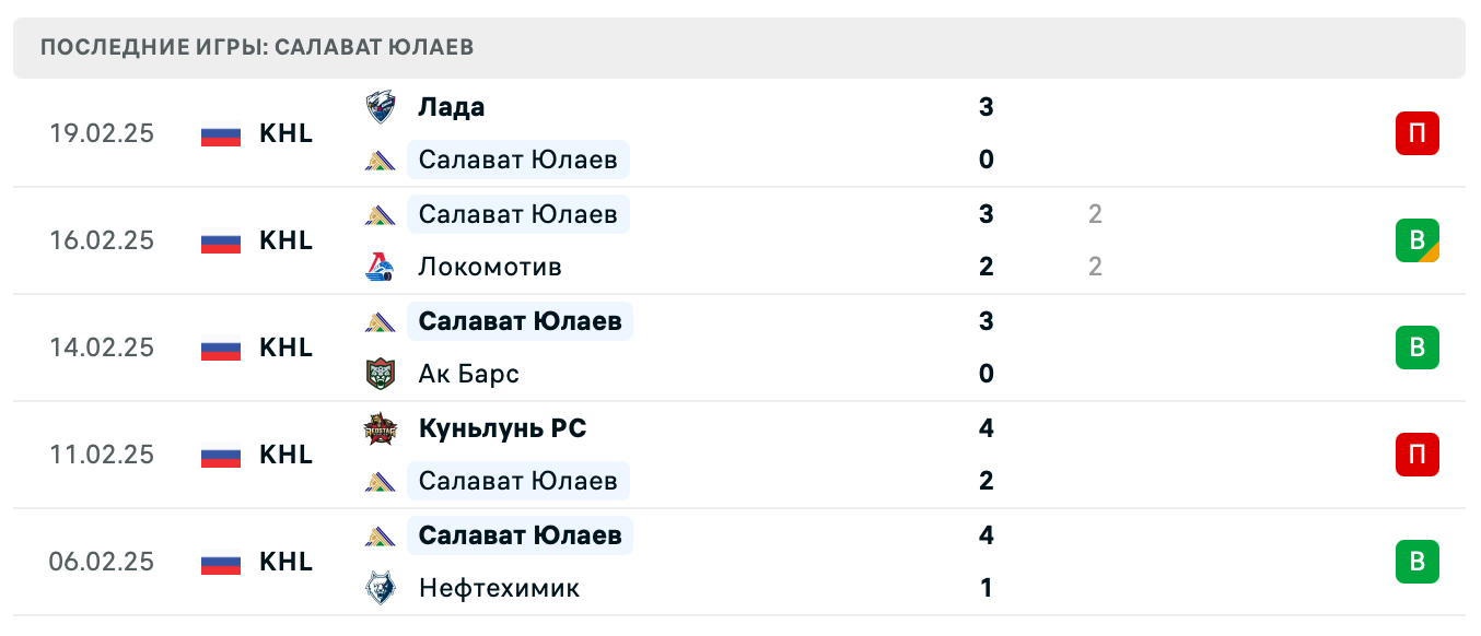 прогноз Витязь – Салават Юлаев