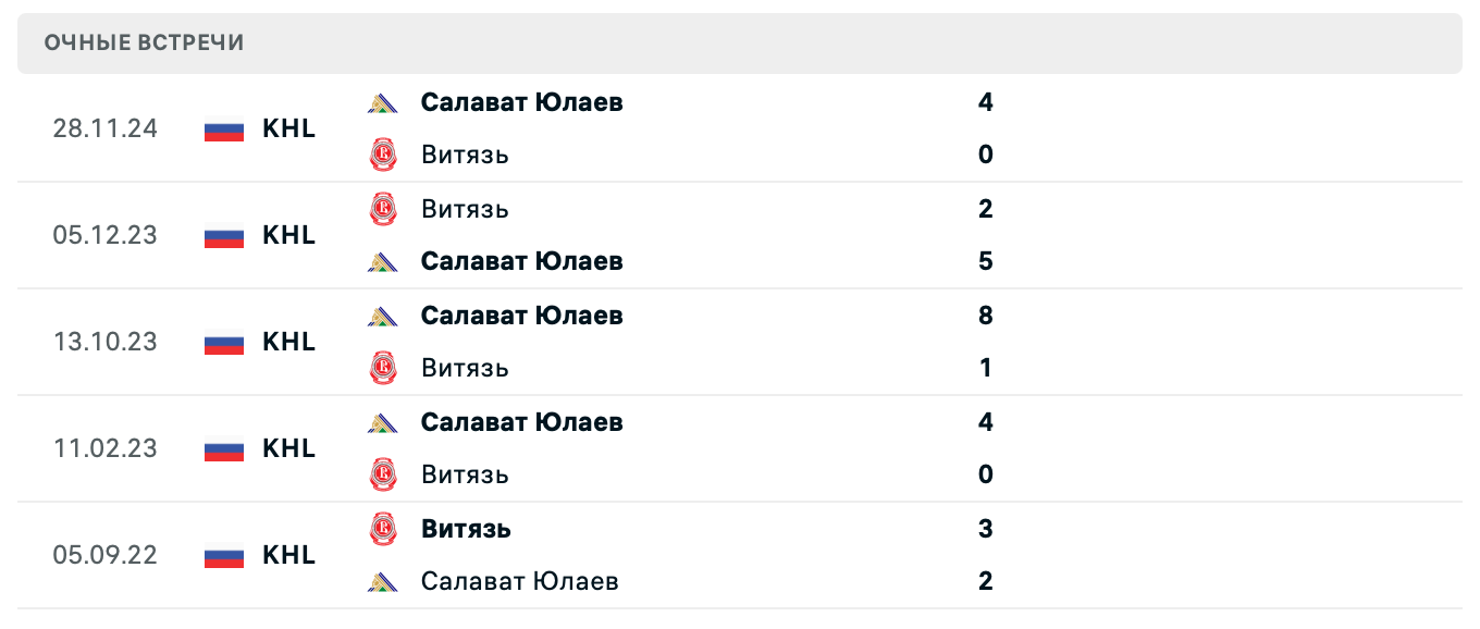 Витязь – Салават Юлаев 2025