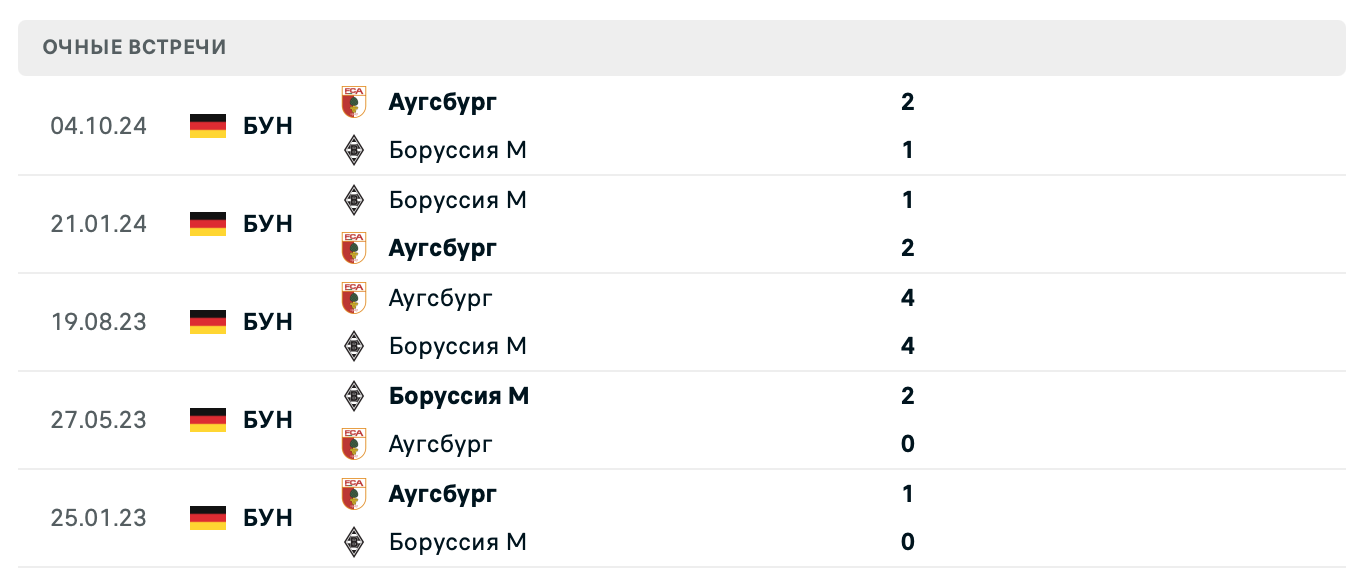Боруссия М – Аугсбург 2025