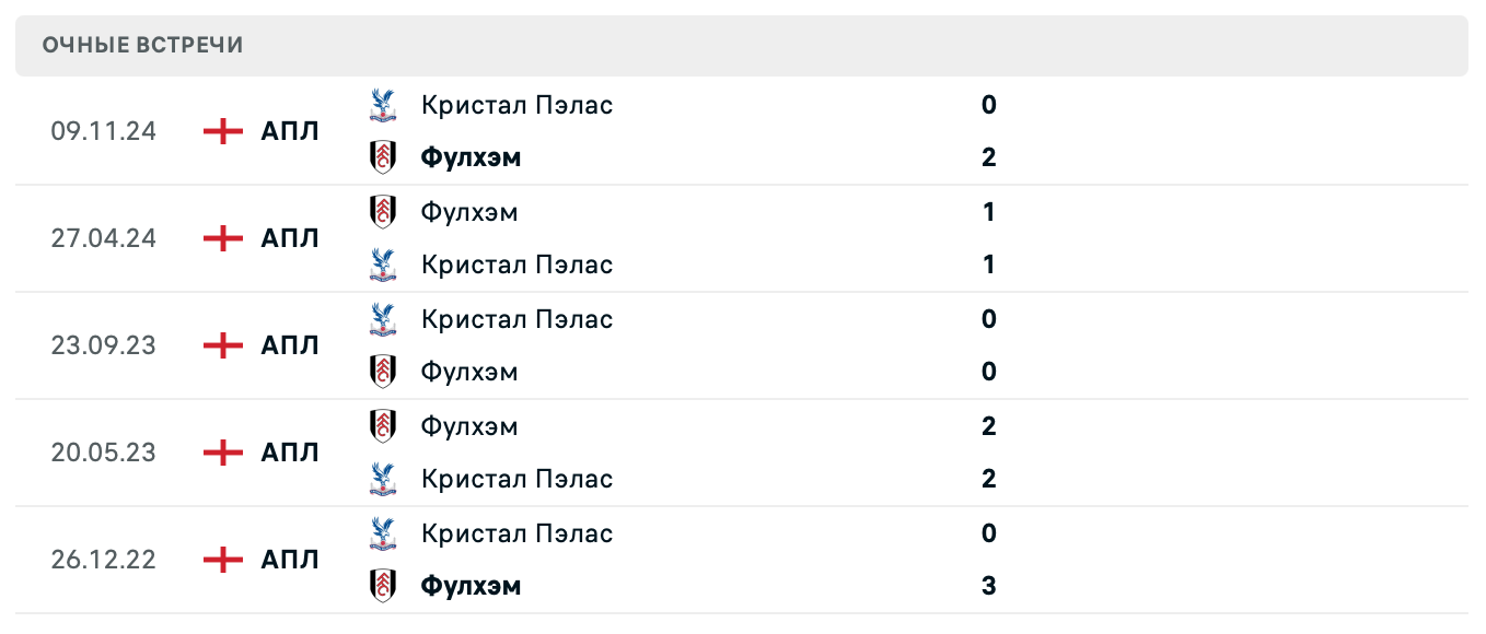 Фулхэм – Кристал Пэлас 2025