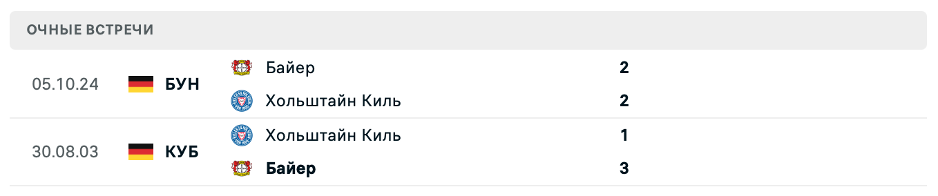 Хольштайн Киль – Байер 2025