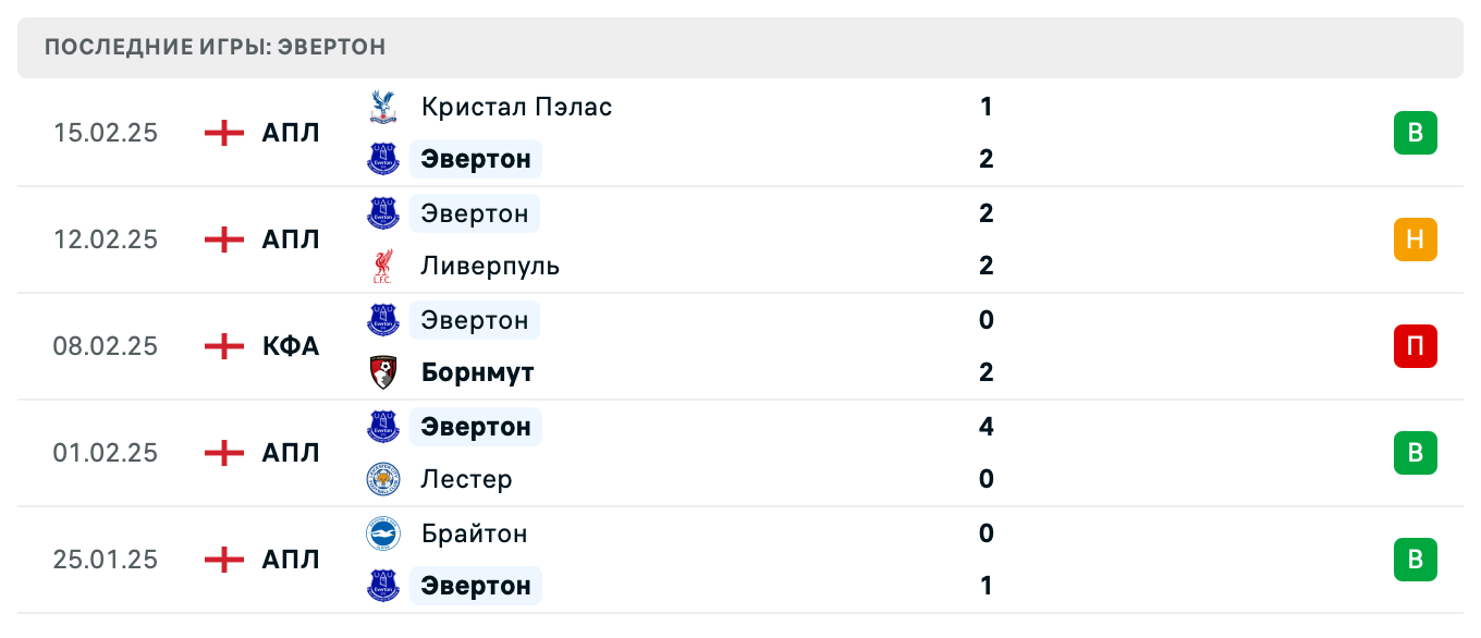 матч Эвертон – Манчестер Юнайтед