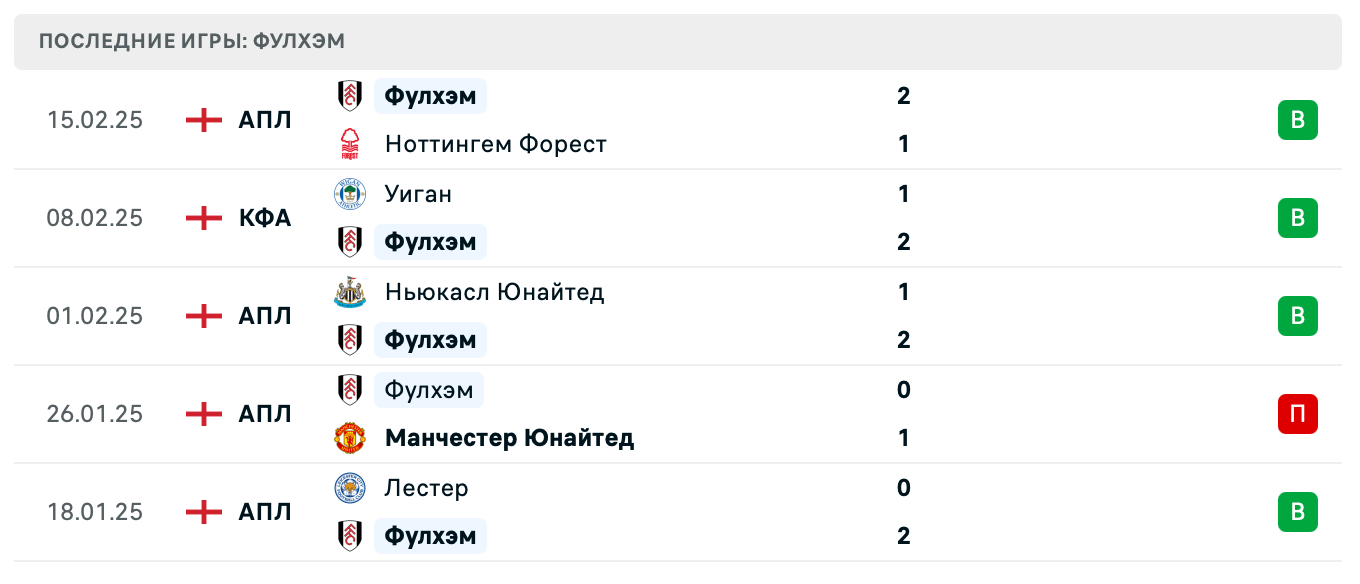 матч Фулхэм – Кристал Пэлас