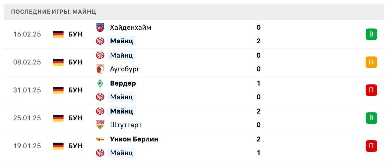 матч Майнц – Санкт-Паули