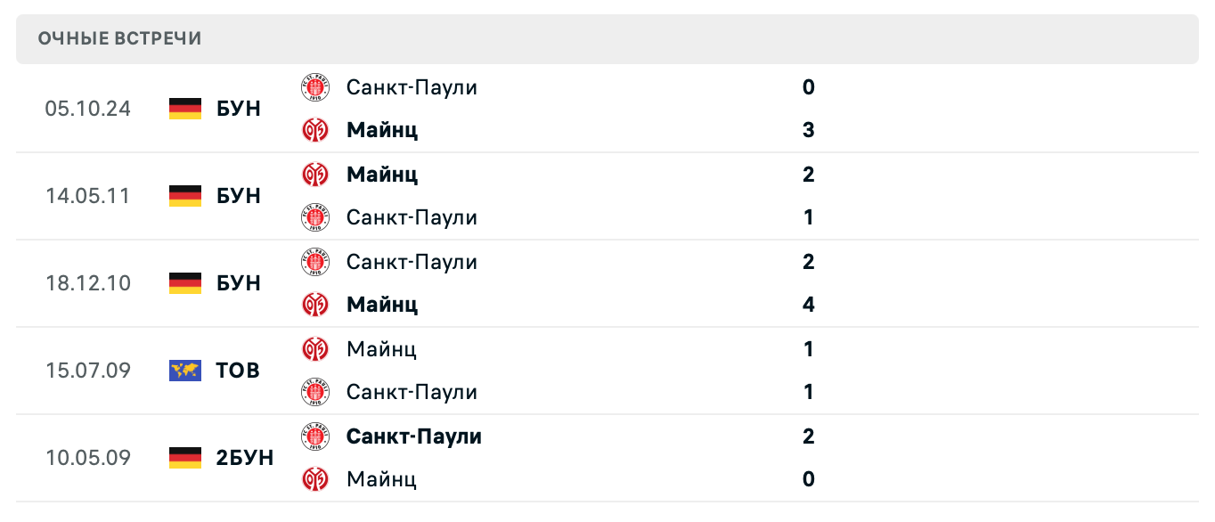 Майнц – Санкт-Паули 2025