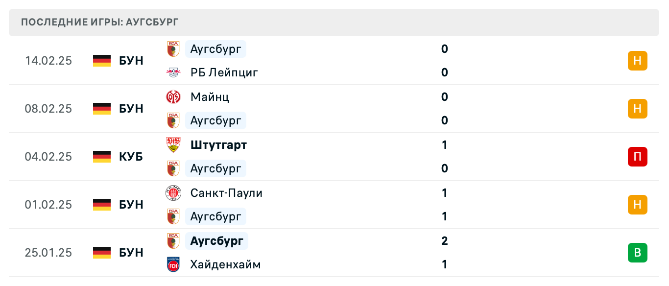 прогноз Боруссия М – Аугсбург