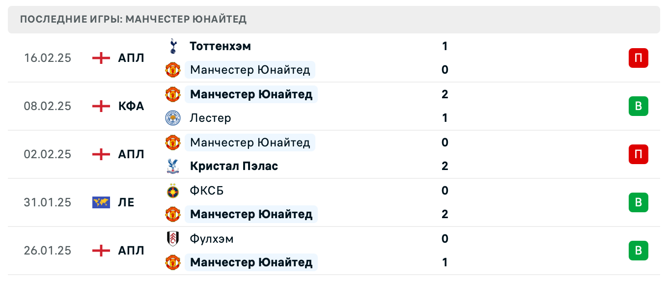 прогноз Эвертон – Манчестер Юнайтед