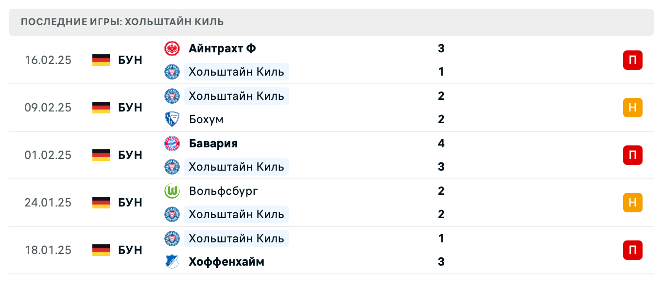 прогноз Хольштайн Киль – Байер