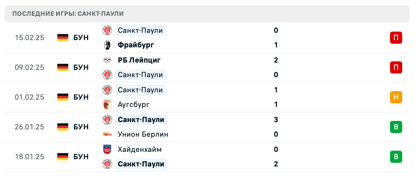 прогноз Майнц – Санкт-Паули