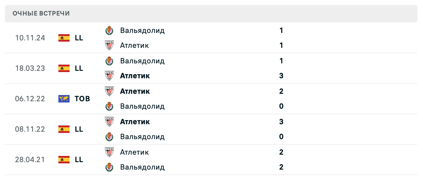 Атлетик Бильбао – Вальядолид 2025