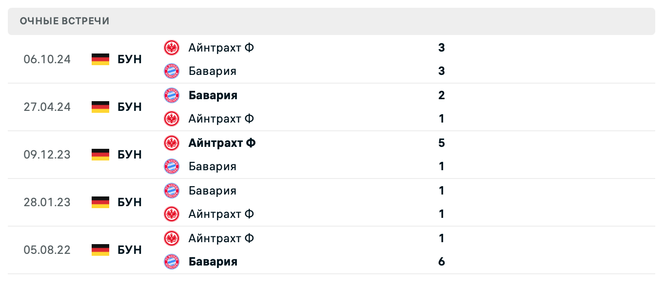 Бавария – Айнтрахт Ф 2025