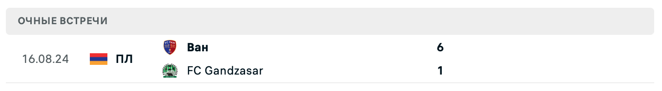FC Gandzasar – Ван 2025 FC Gandzasar – Ван 2025