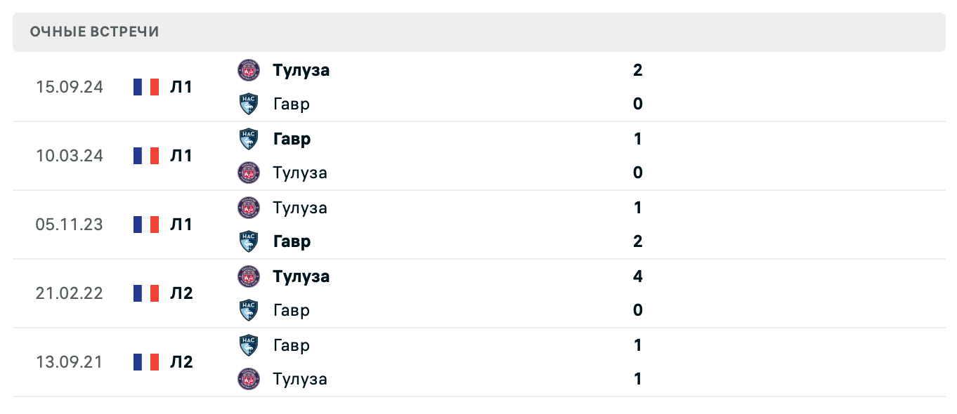 Гавр – Тулуза 2025