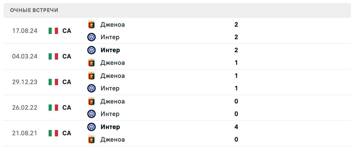 Интер – Дженоа 2025