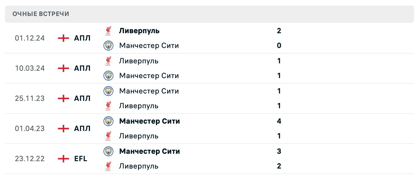 Манчестер Сити – Ливерпуль 2025