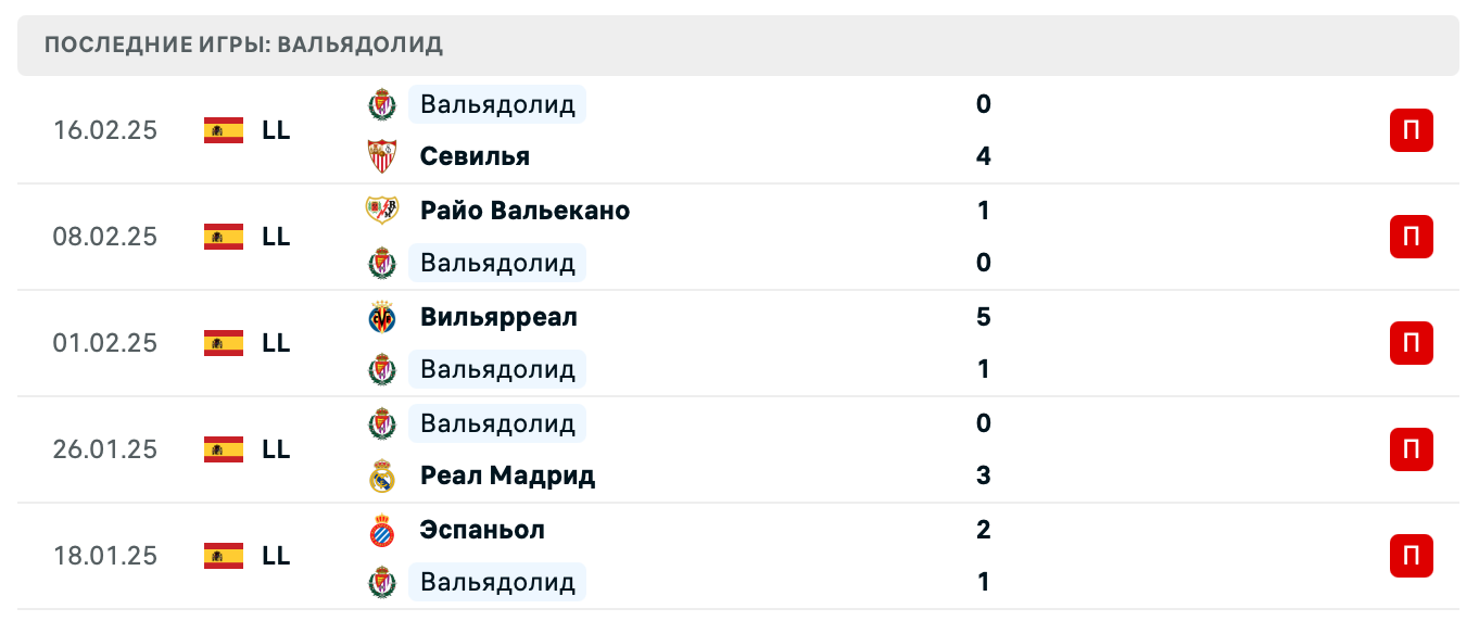 матч Атлетик Бильбао – Вальядолид
