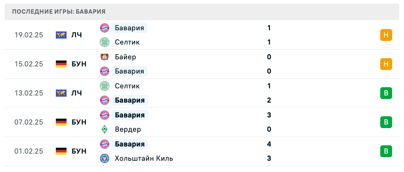 матч Бавария – Айнтрахт Ф