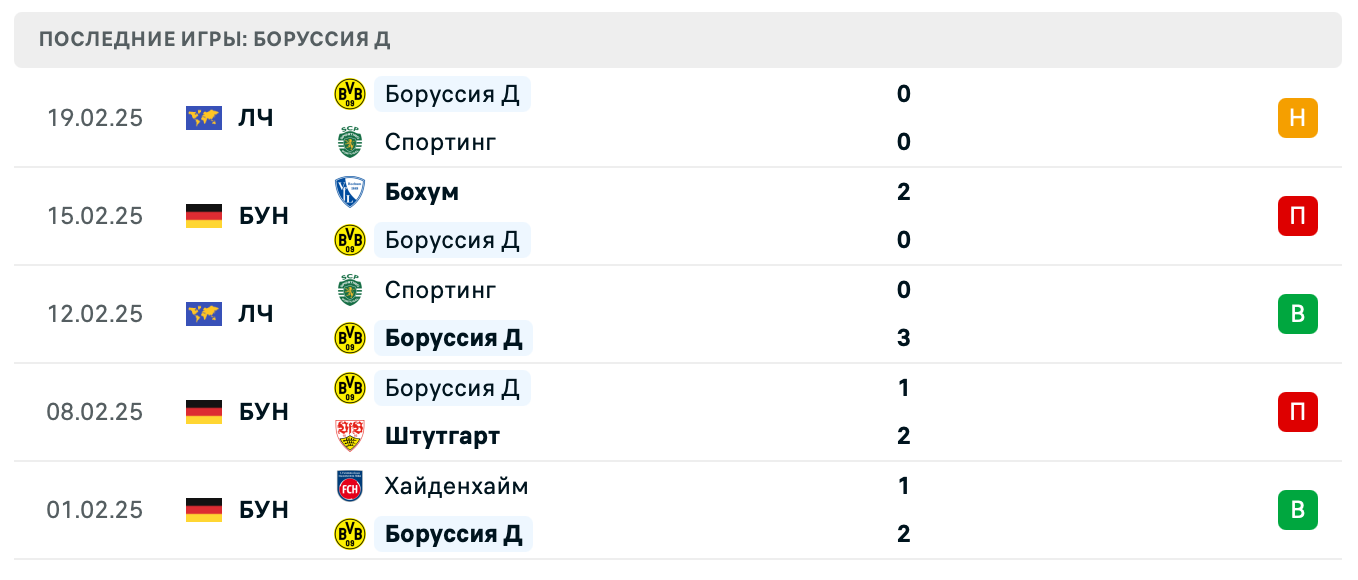матч Боруссия Д – Унион Берлин