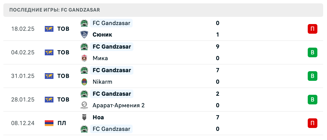 матч FC Gandzasar – Ван матч FC Gandzasar – Ван