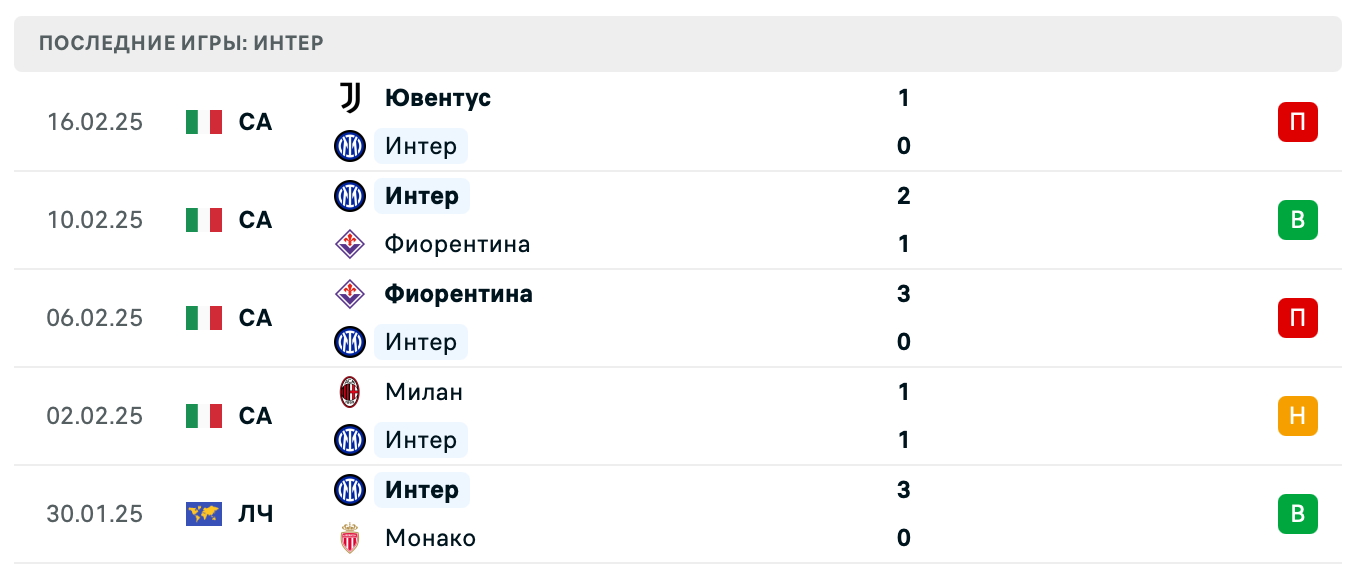 матч Интер – Дженоа